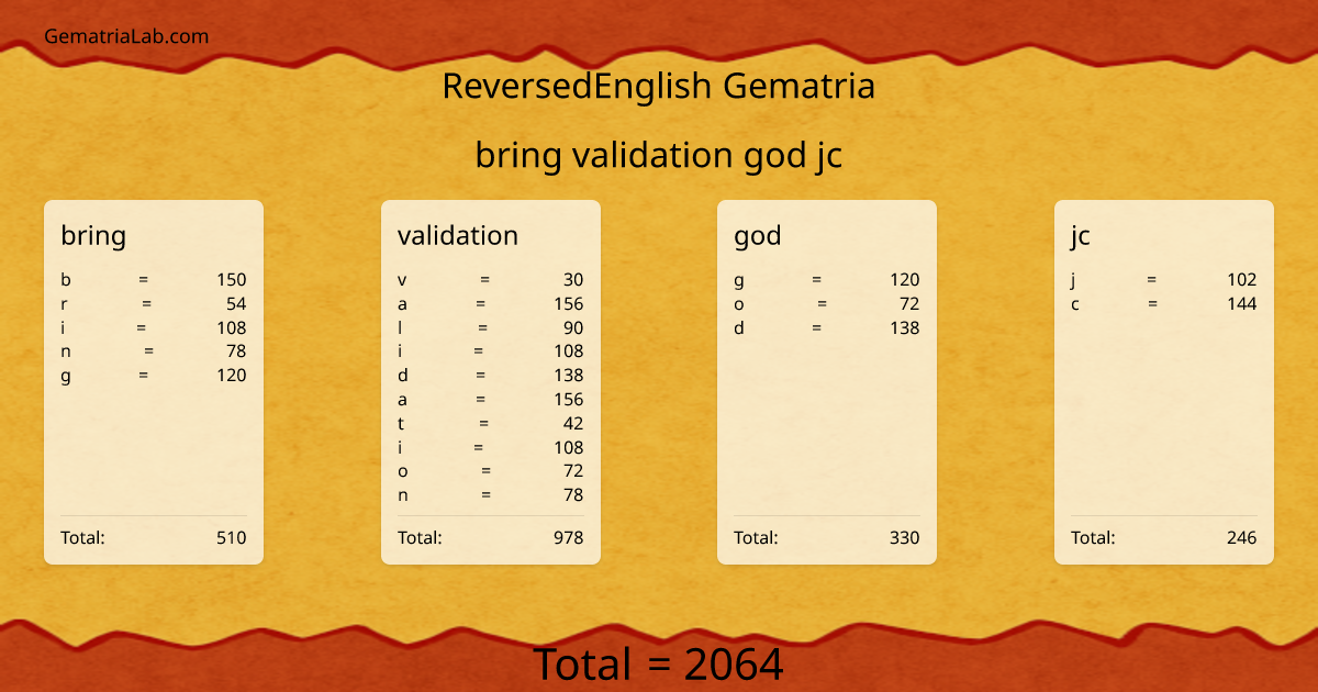 bring validation god jc in reversedEnglish Gematria
